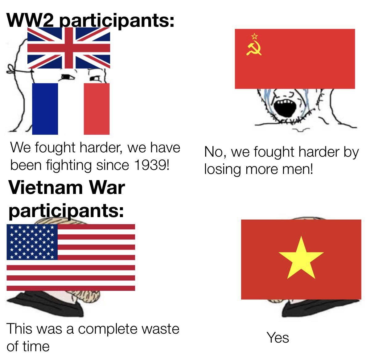Virgin WW2 participants vs Chad Vietnam “War” participants