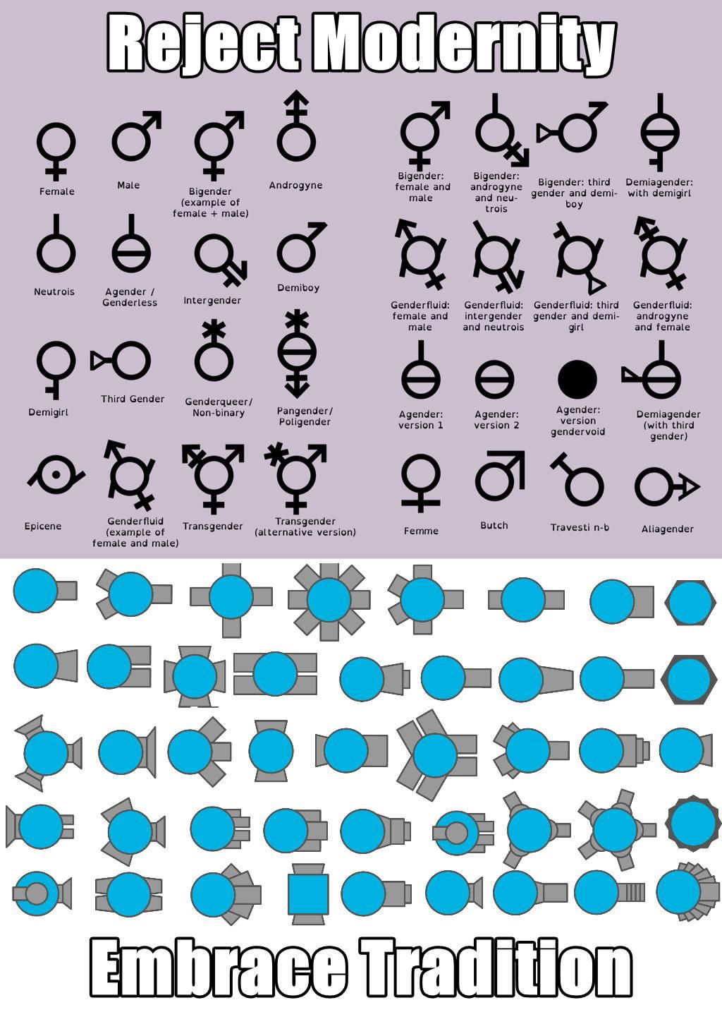 The True Gender List