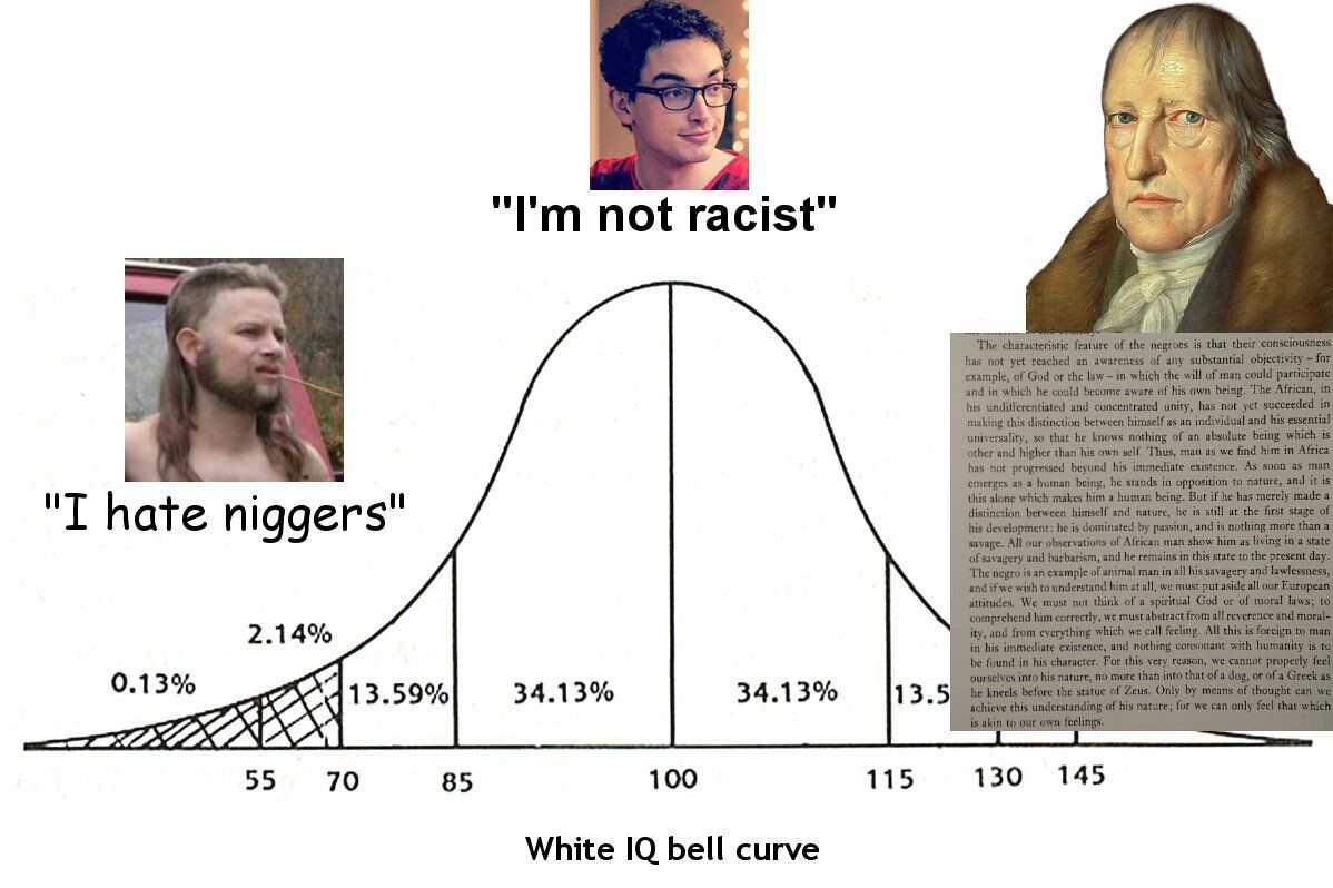 I like how the graph itself is actually racist.