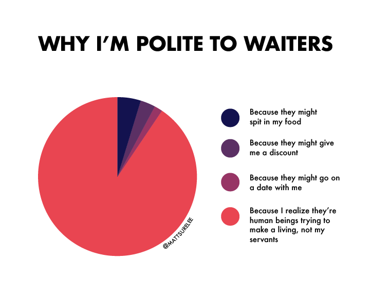 Why I'm polite to waiters