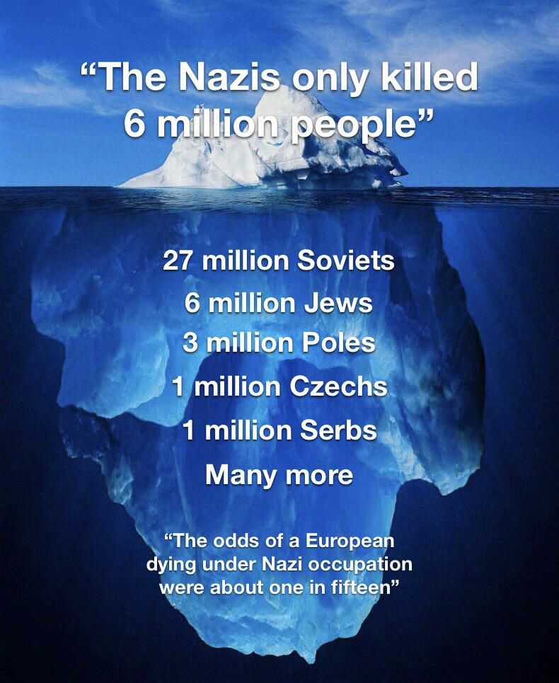 The downplaying of Nazi atrocities on this sub recently is astonishing