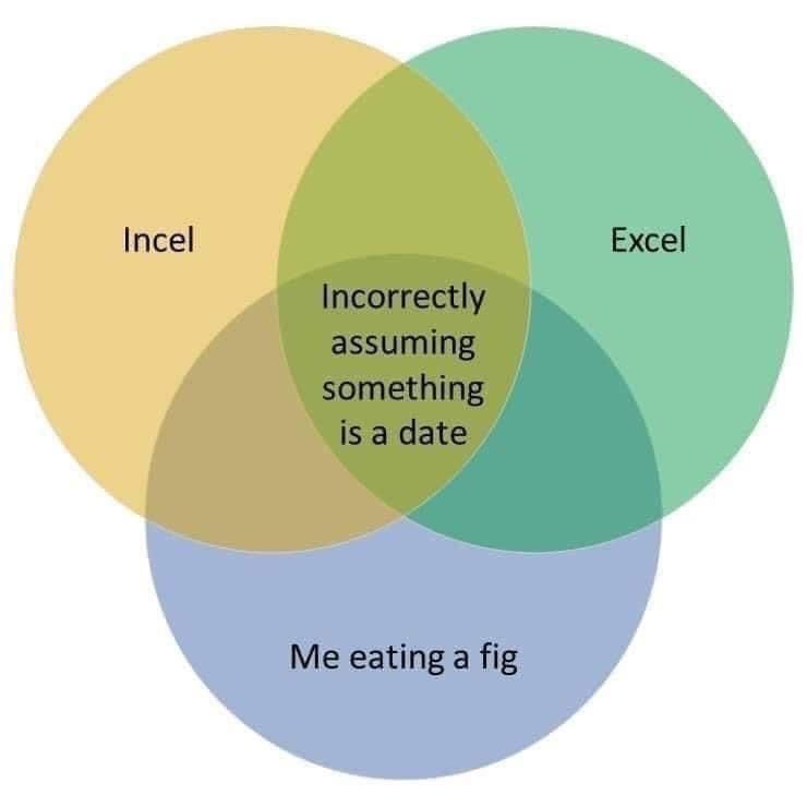 Far too accurate, and nothing beats Excel humor