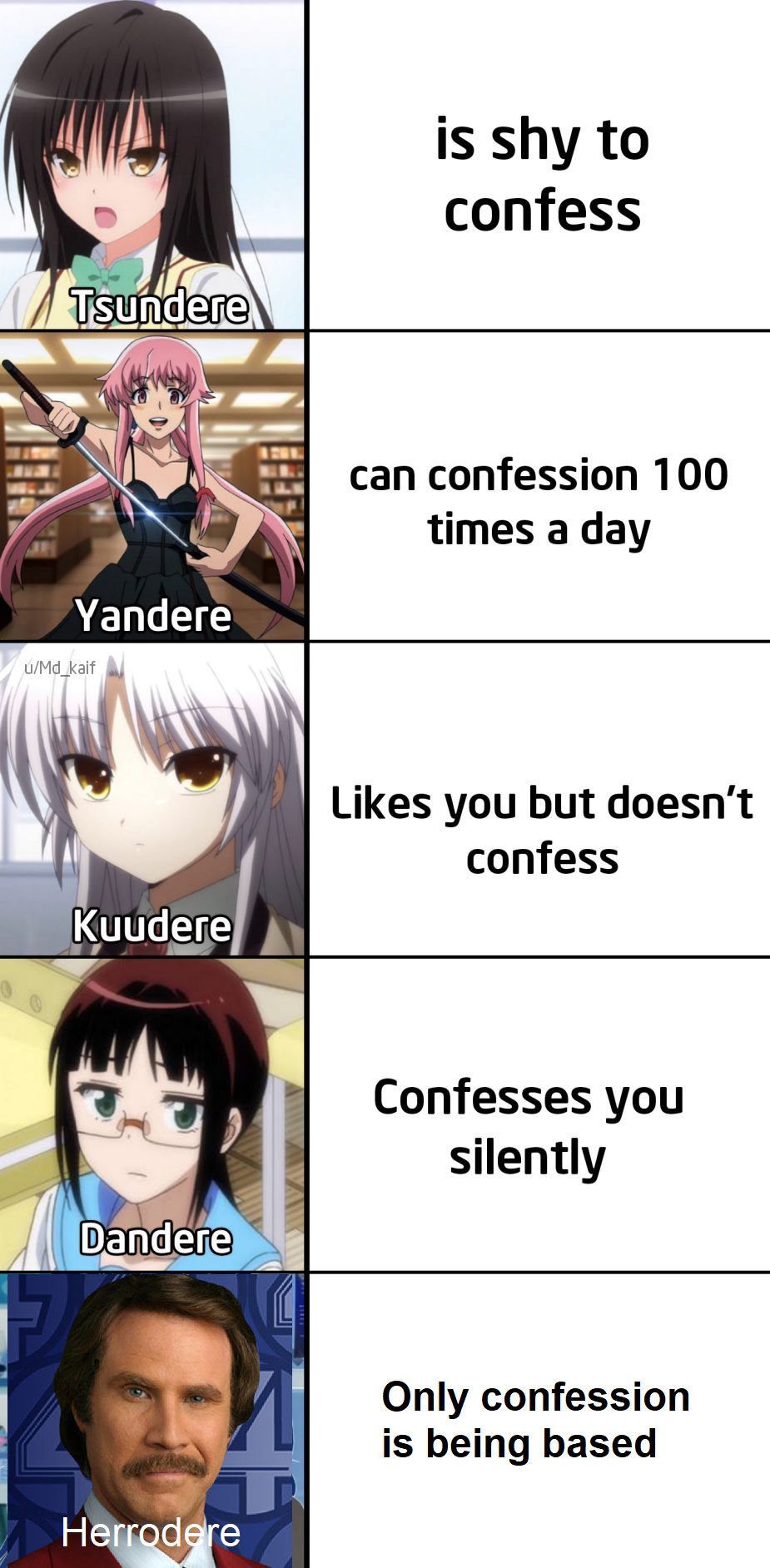 He's our Anime Girl Character Type