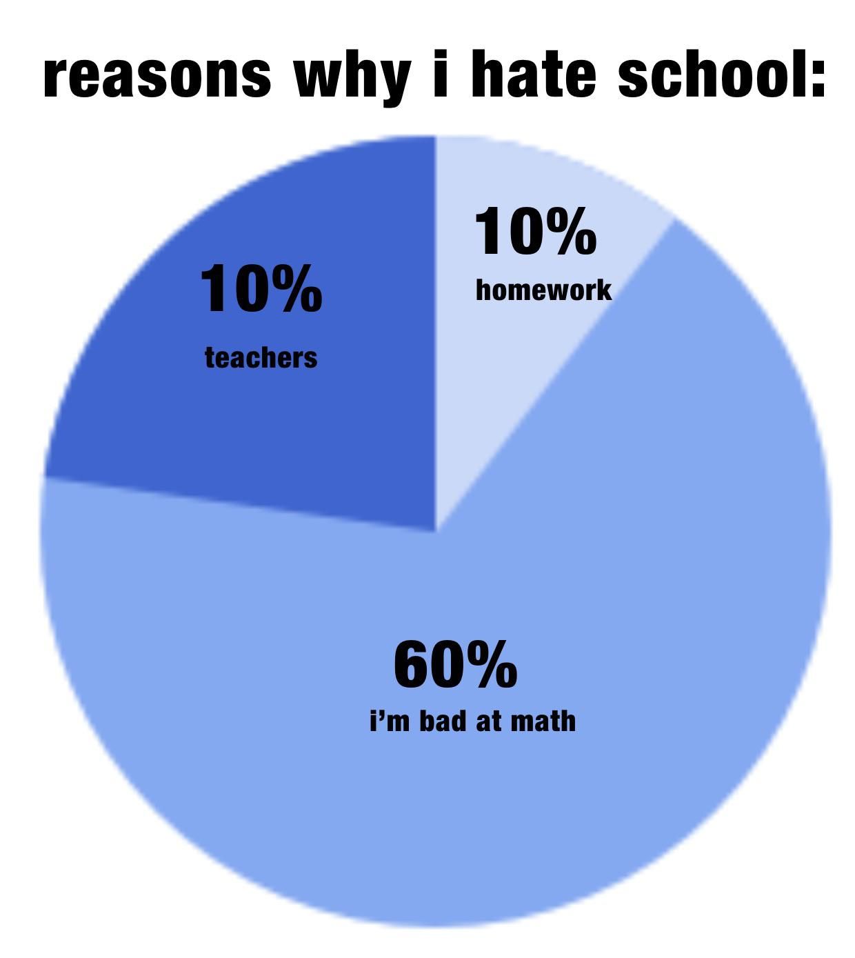reasons why i hate school