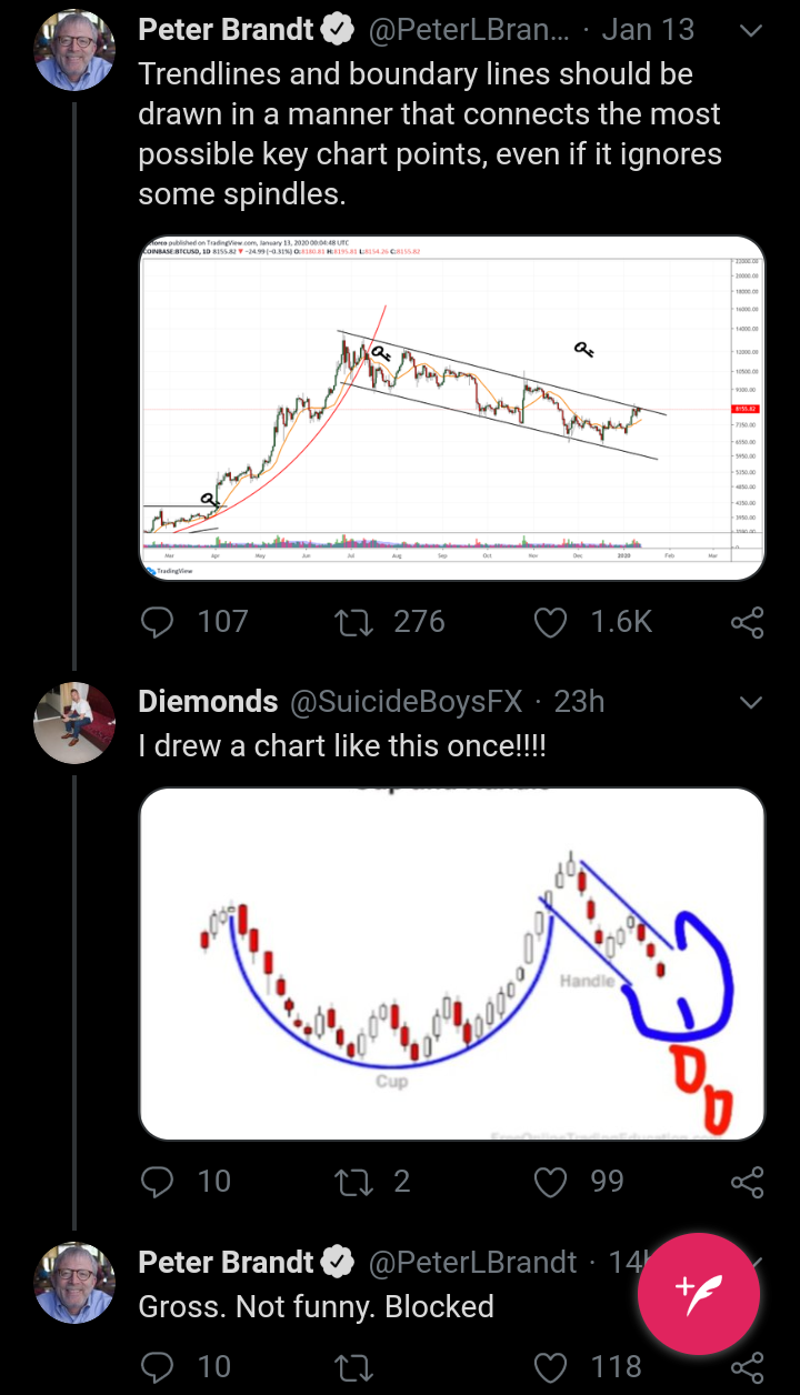 Technical analysis