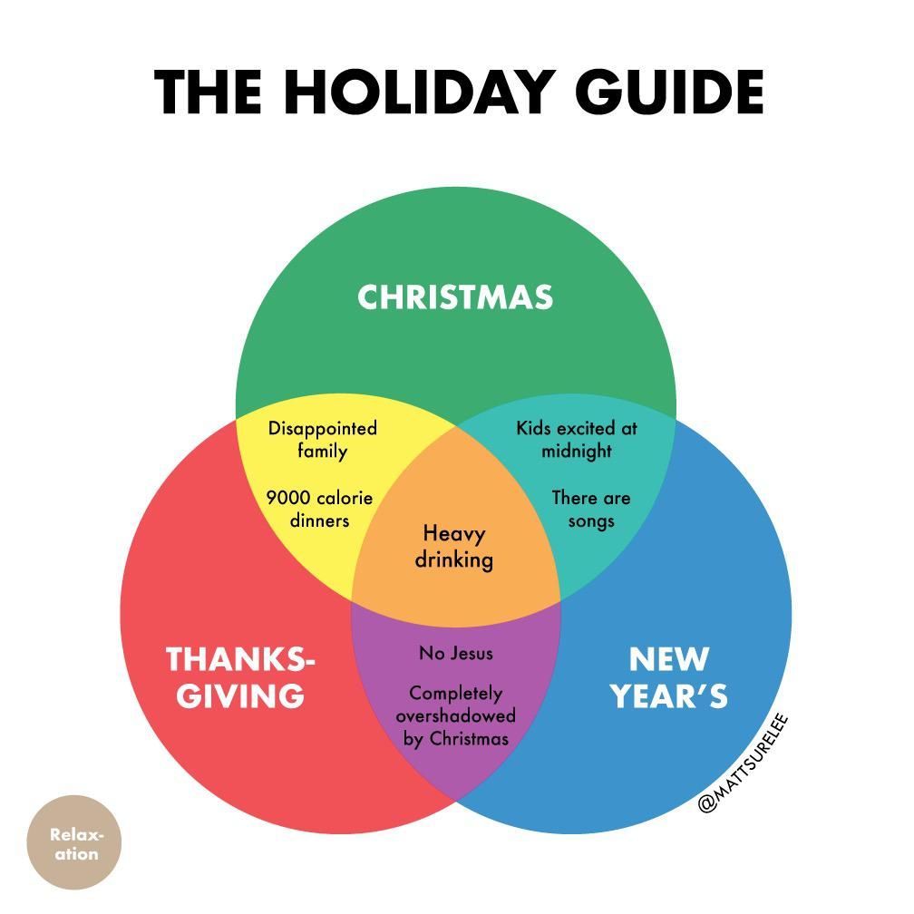 Guide to the holidays