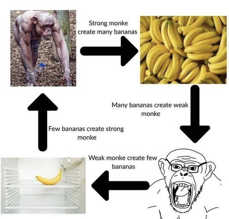 Monke