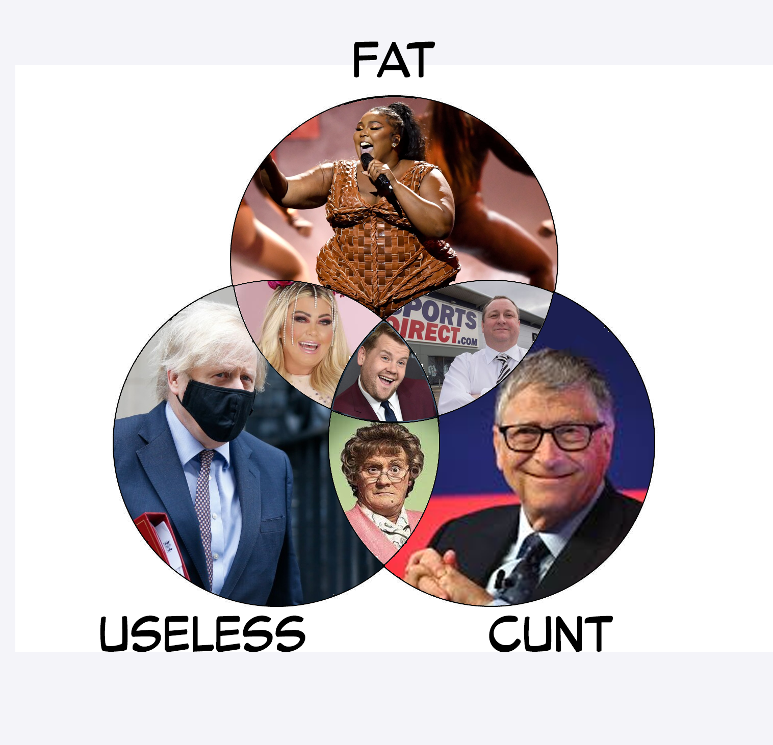 Tell me Venn