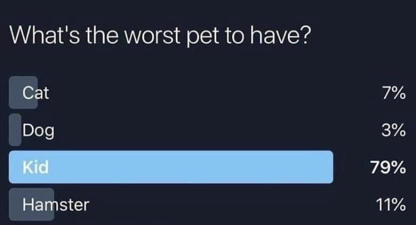 The worst pet