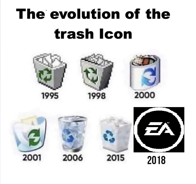 The evolution of the trash Icon