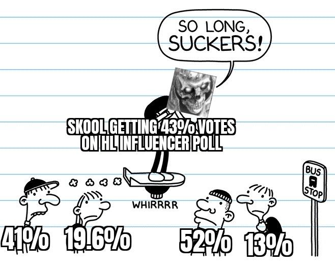 Gregposting