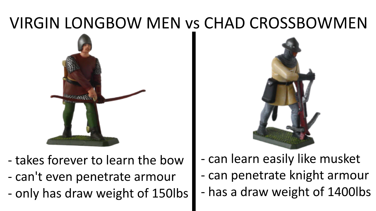 Bow vs Crossbow be like....