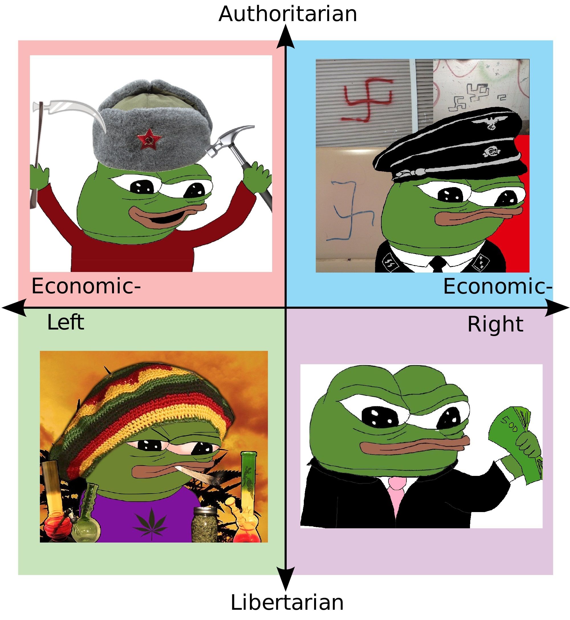 Pepe/apu a day - 22 Pepe compass
