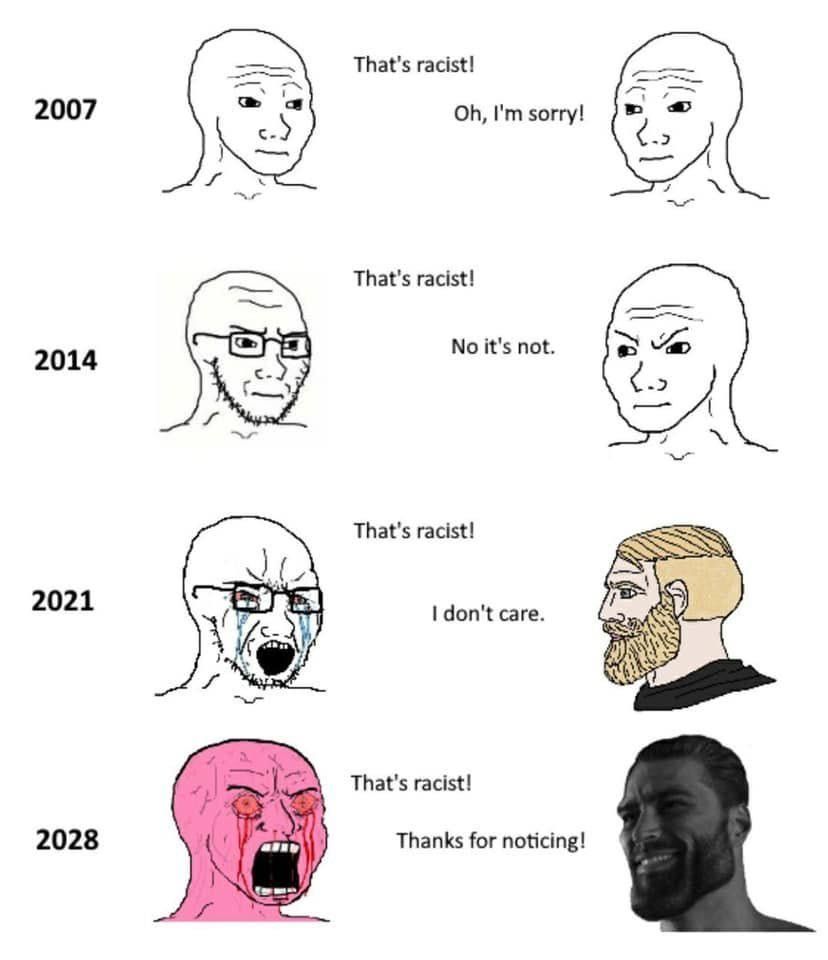 Progressive society