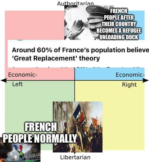 And then they'll vote for someone advocating more migration