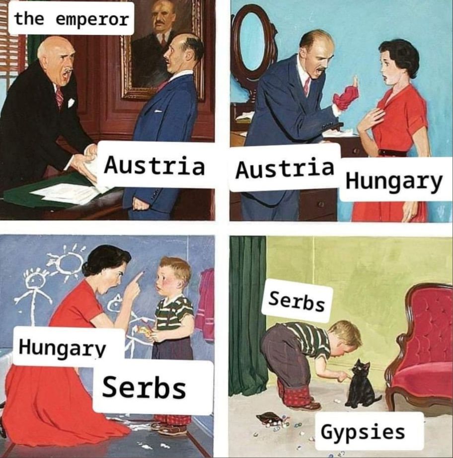 hierarchy