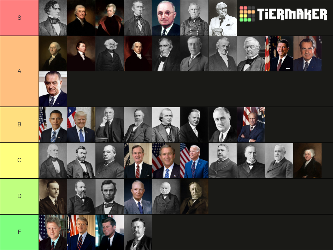 Tier List of Presidents in order of Likelihood to Say the N-Word