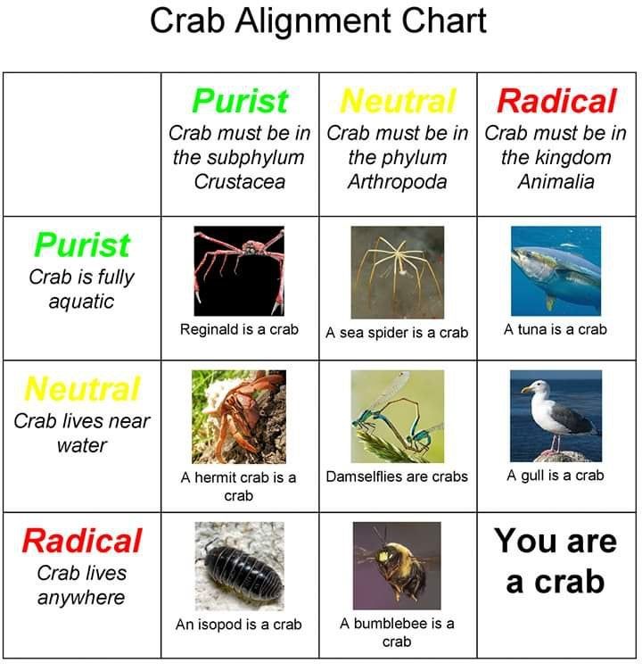 crab