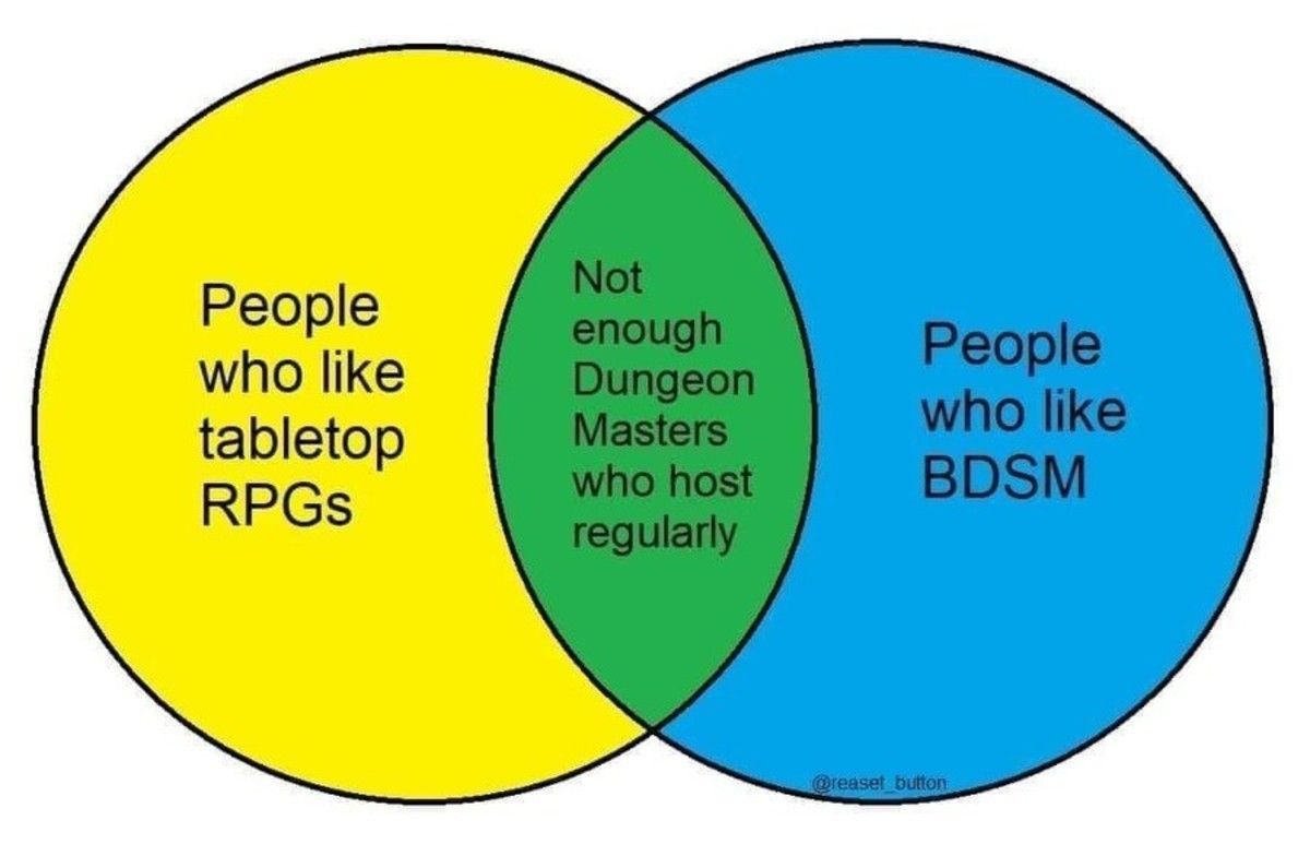 D&S