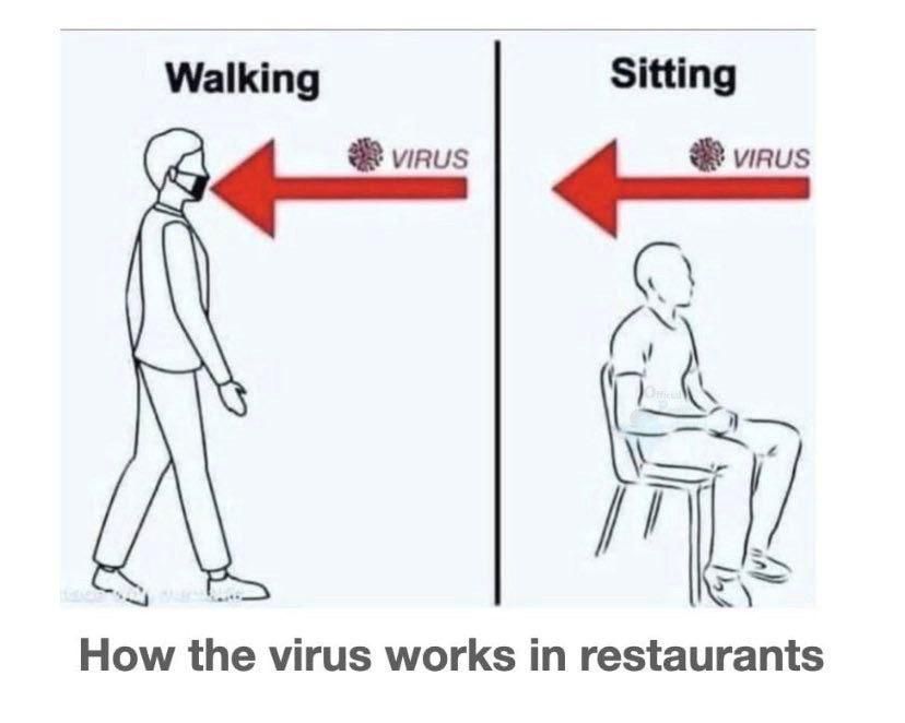 How the virus works in restaurants