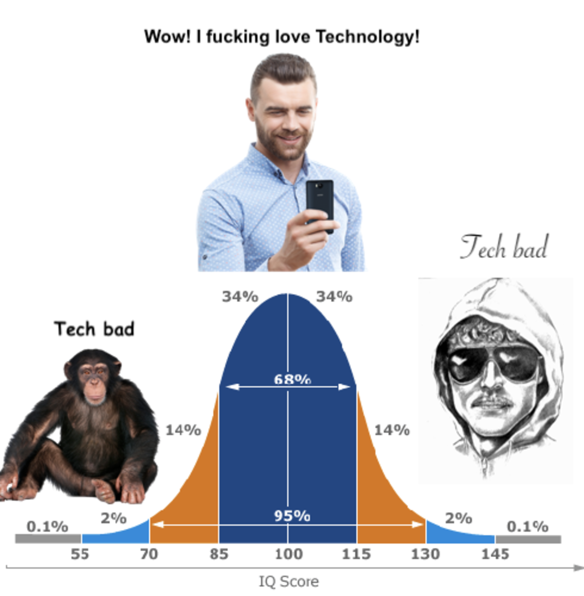 tech good