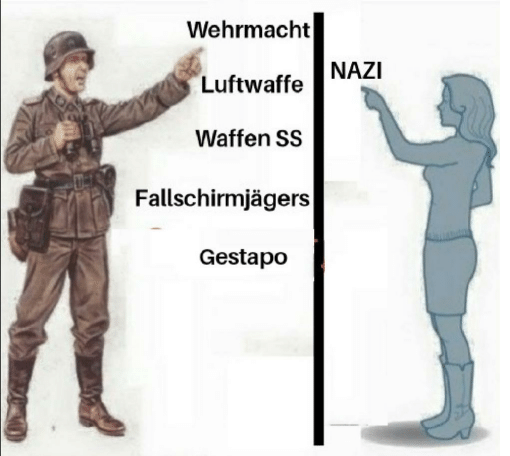 Tolkien Loyalists = NAZI