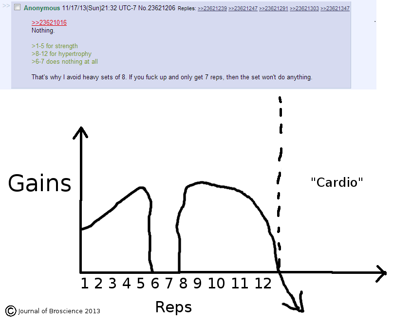breh