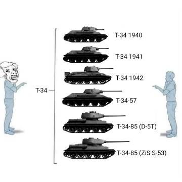 T-34? What's a T-34? That's just a tank, bro.