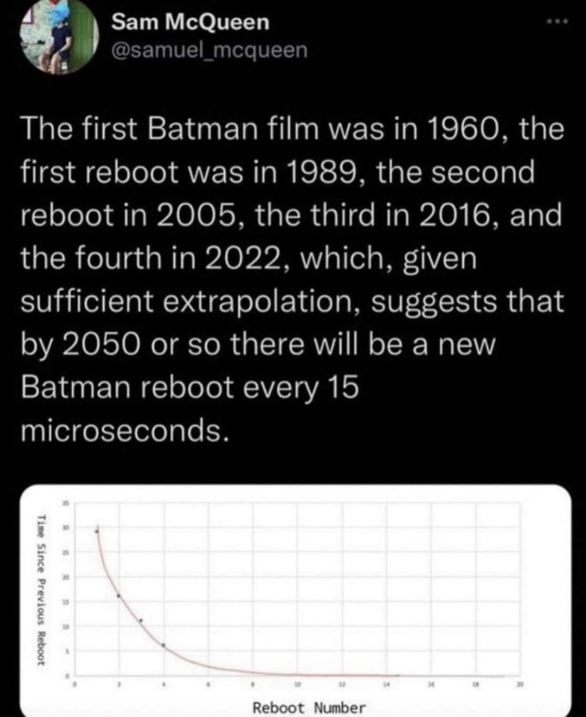 1960s Batman theme, but with every reboot it gets faster