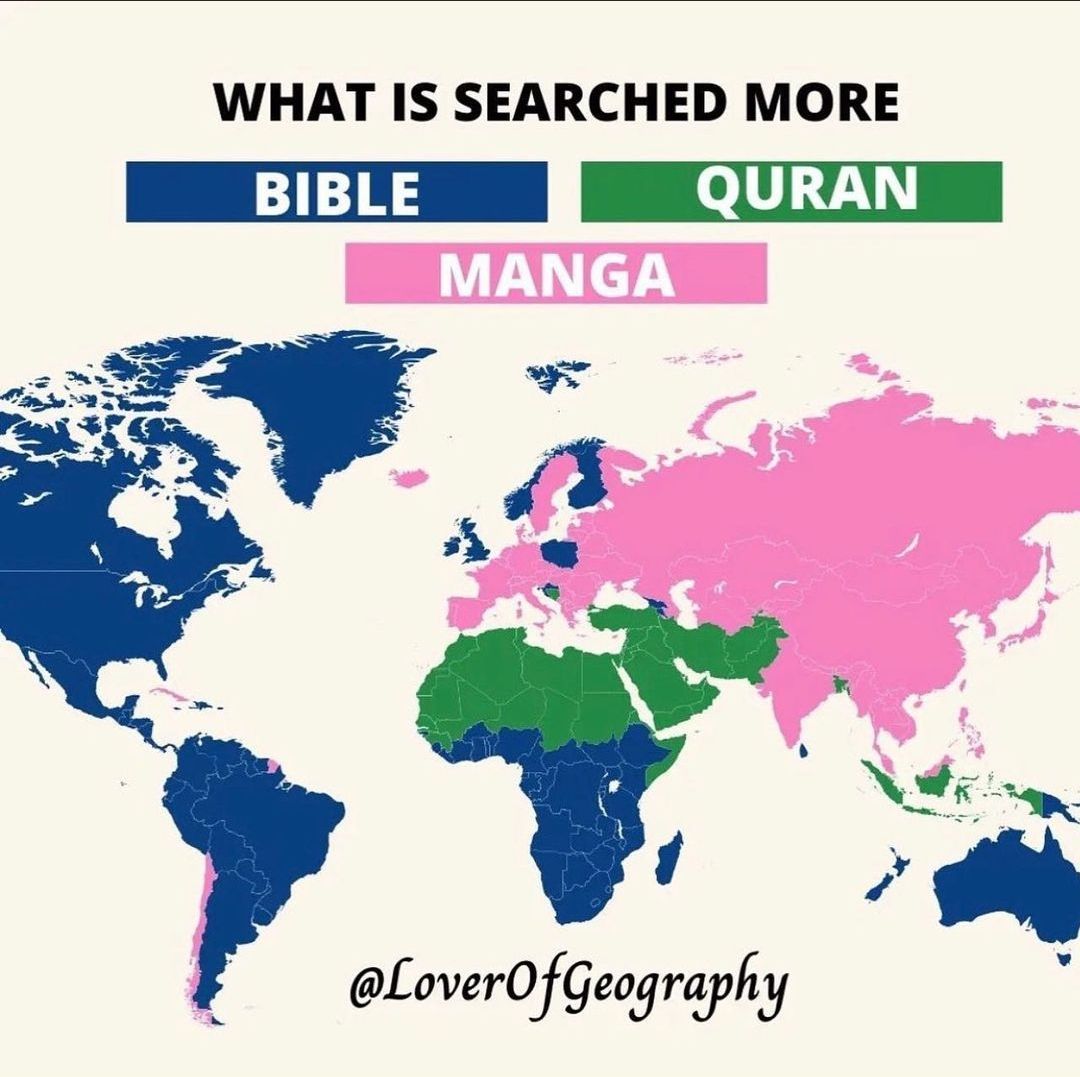 Major world religions
