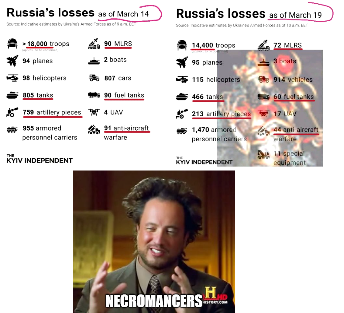 Russia is deploying necromancers lol