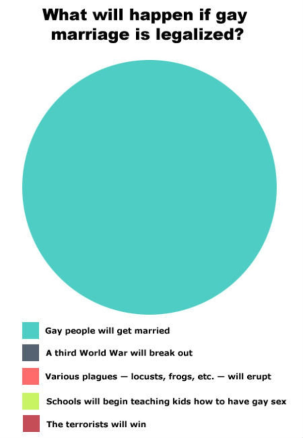 how deep are we so far?