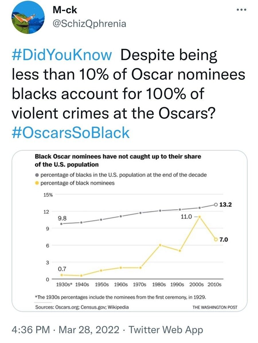 statistics