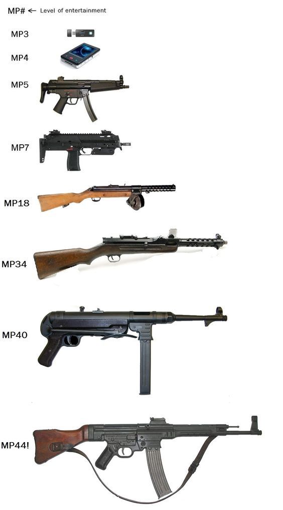 mp#