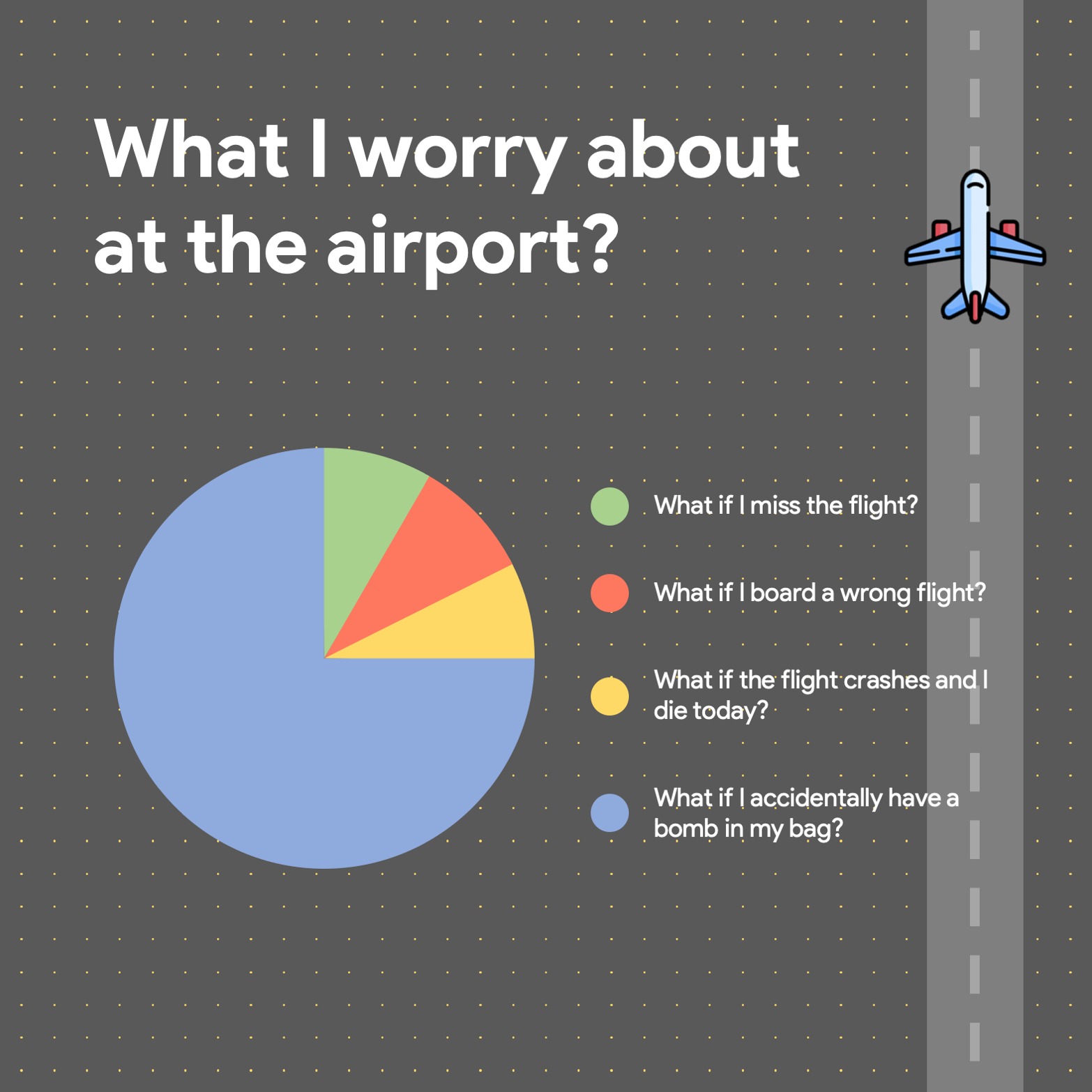 Worries at Airport