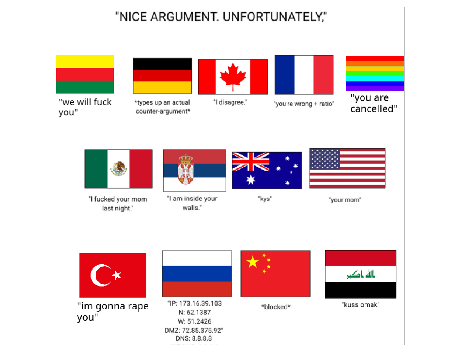 what even is the first country?