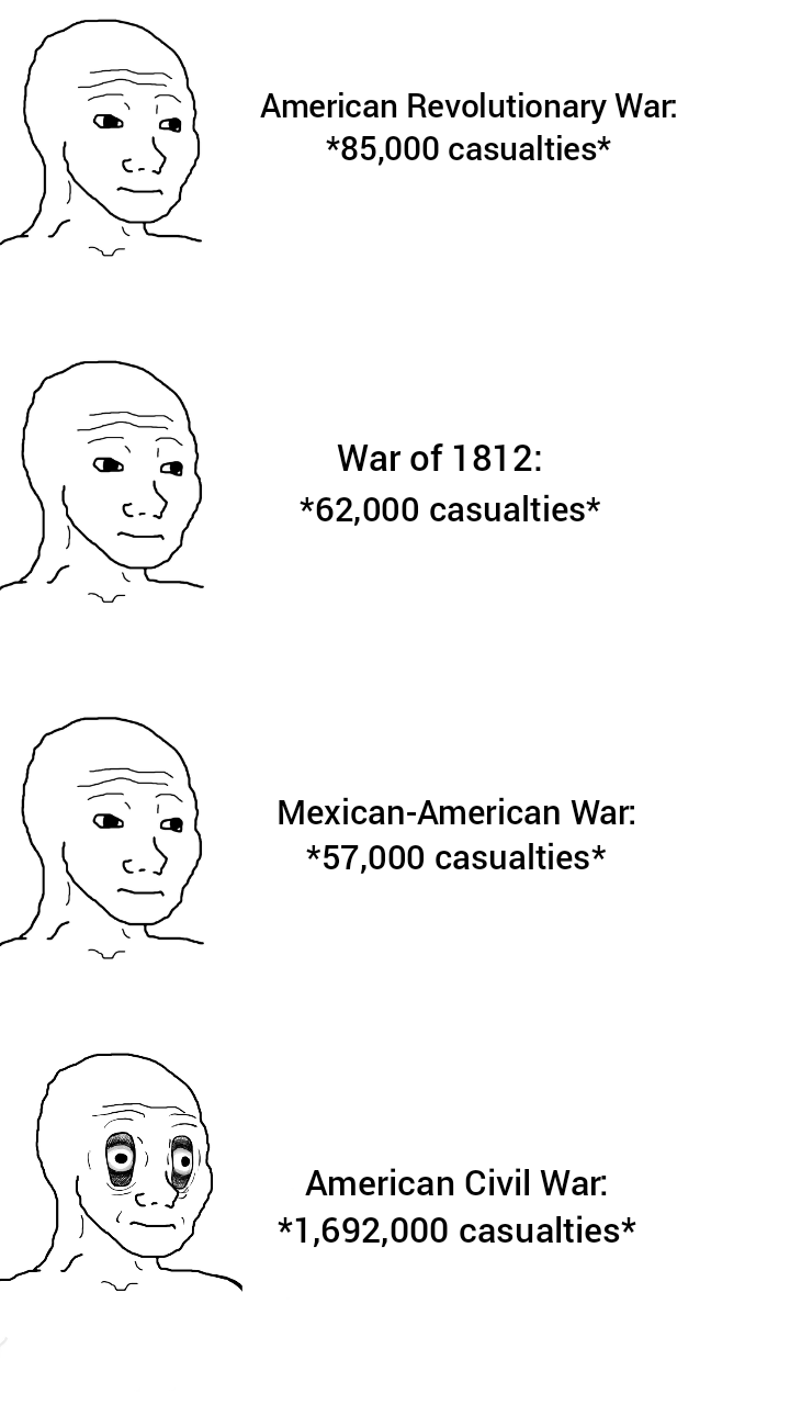 the US went from fighting small wars to having 1M+ casualties