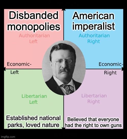 Theodore Roosevelt was all over the political compass