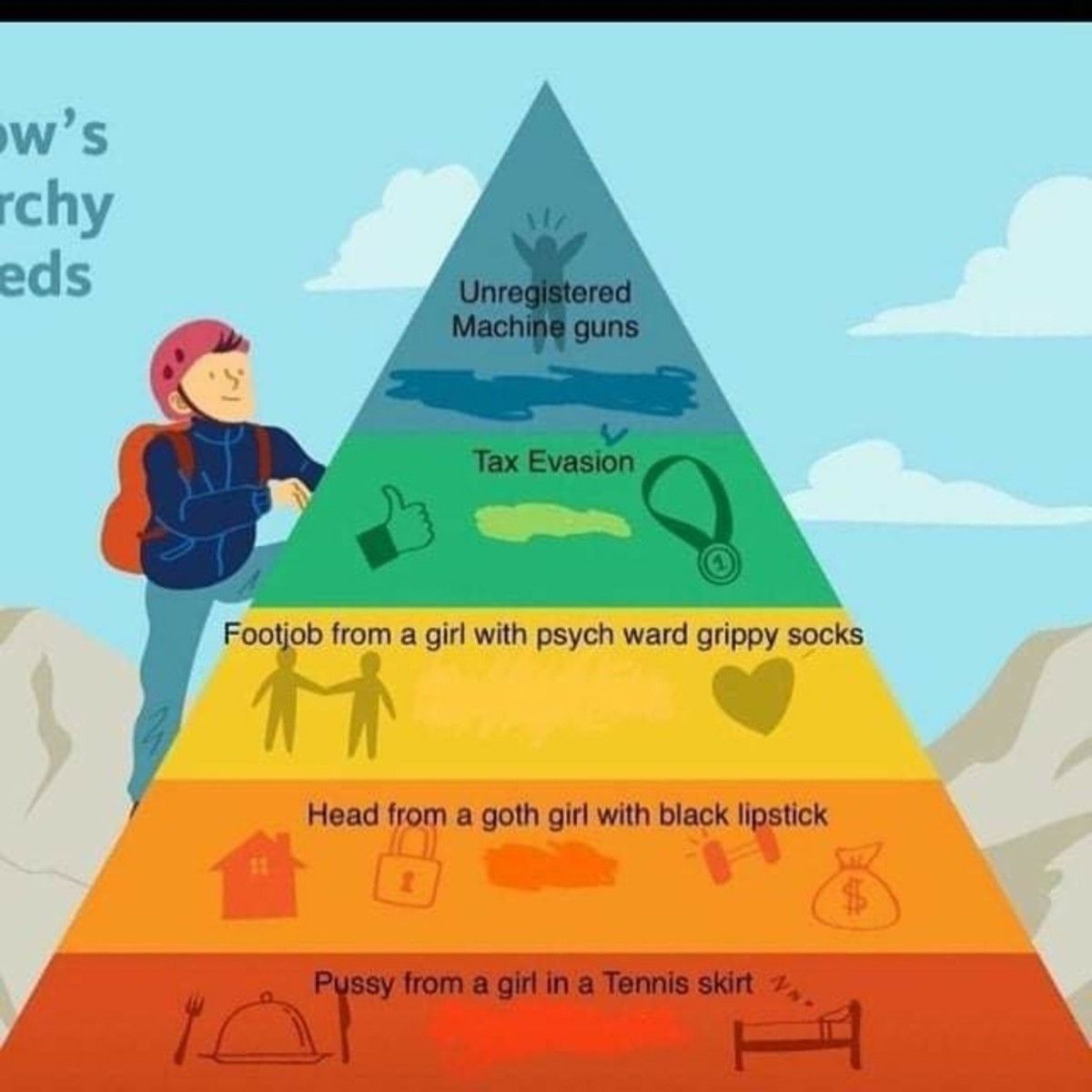 hierarchy of needs