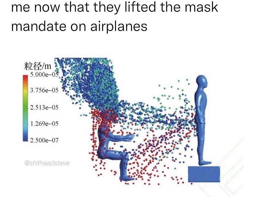 Fluid dynamics