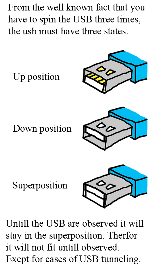 USB uncertainty