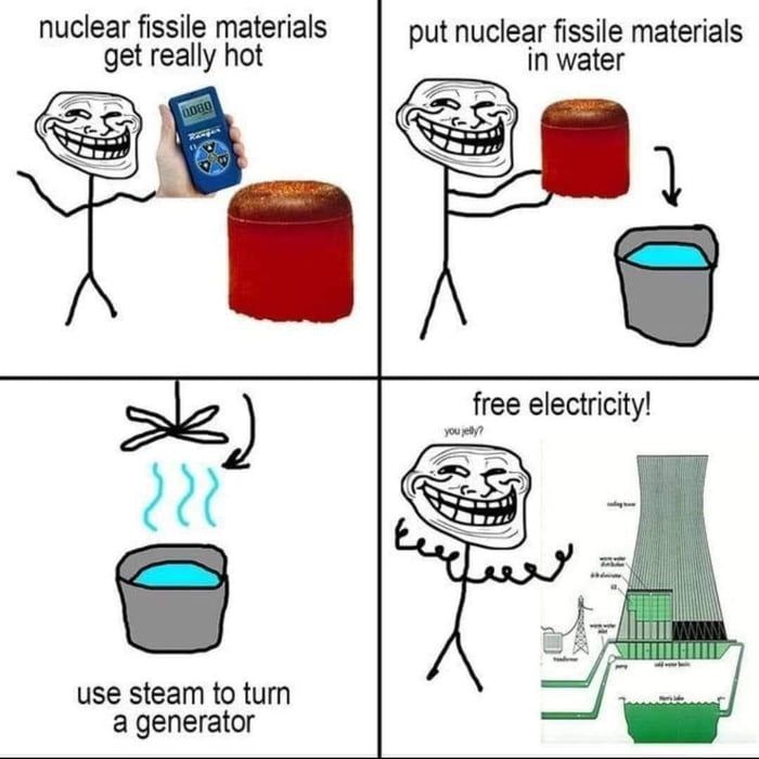 Nuclear energy problem solved