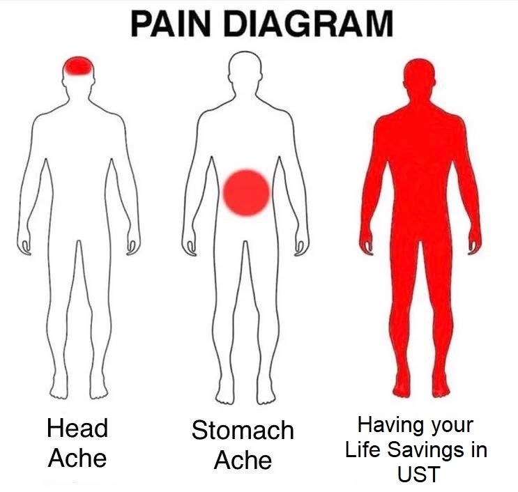 ah yes. now I know that a Head Ache is in the head. useful diagram