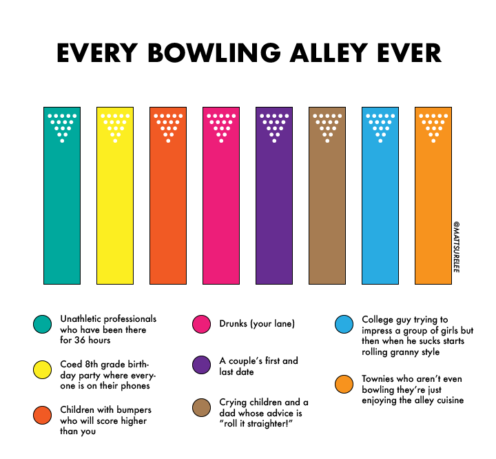 Every bowling alley ever