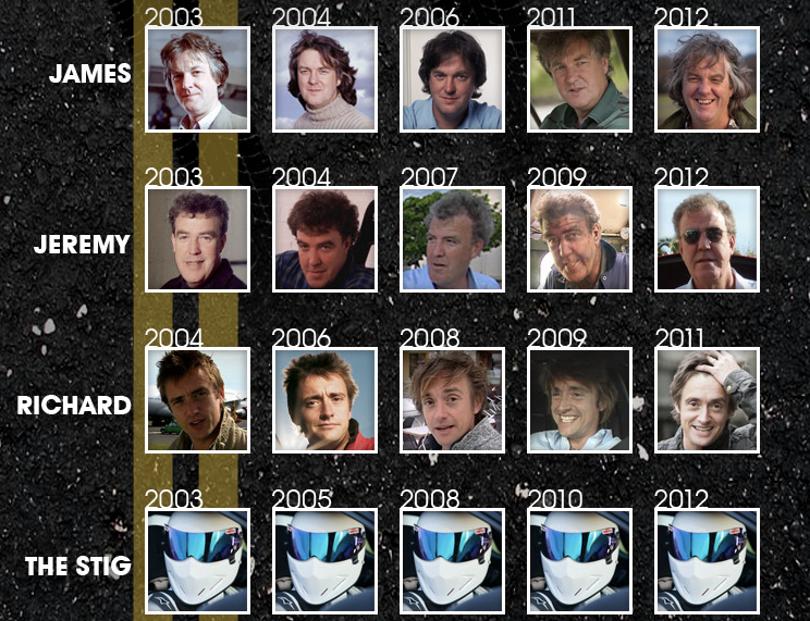 Top Gear through the years