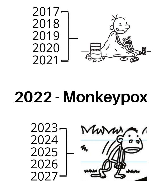 Gregposting