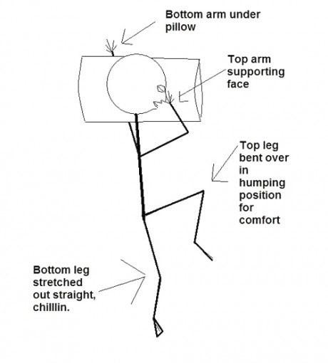 How I Sleep