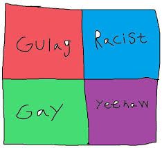 now that's my kind of political compass