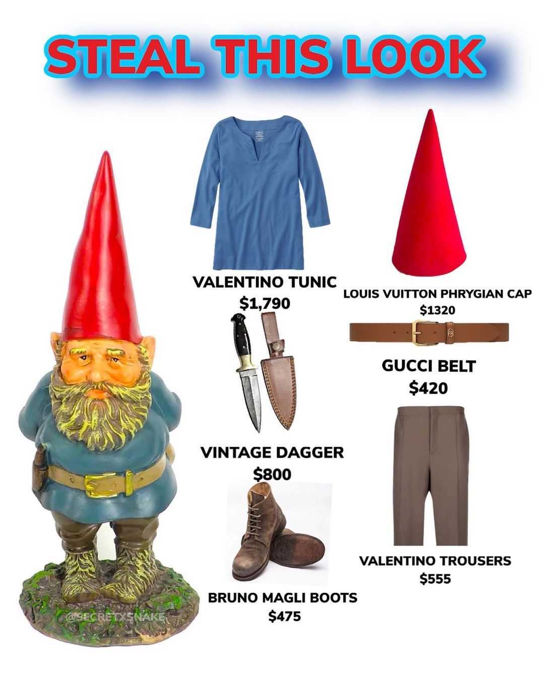 Signome
