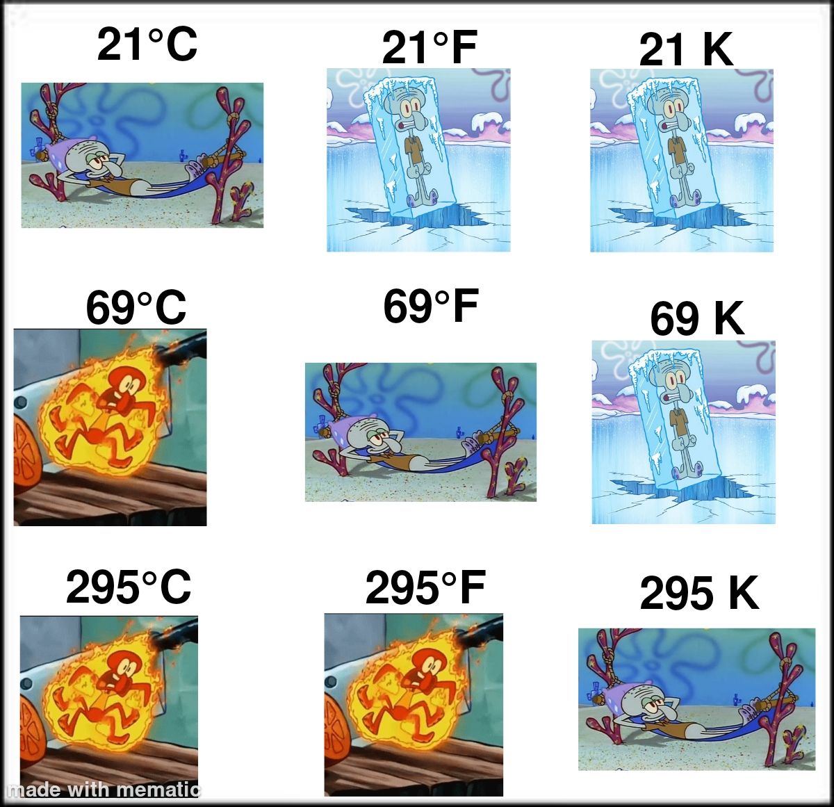 temperature explained by squidward